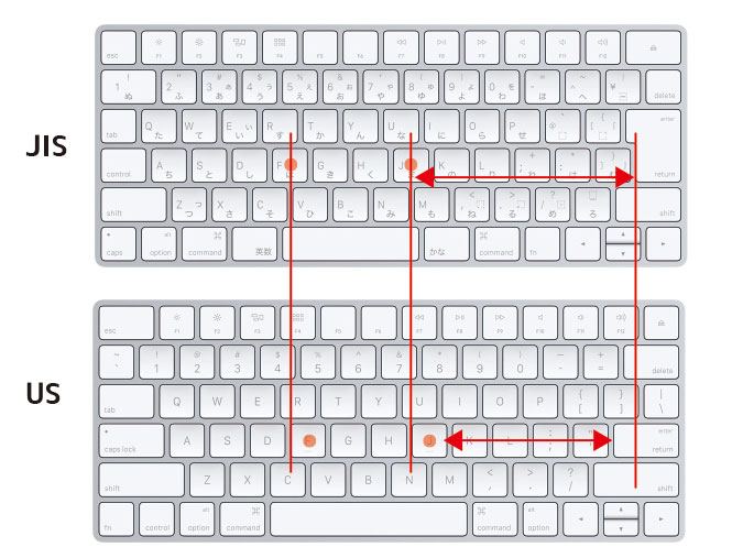 Macのキーボードはjis配列よりus配列の方がタイピングしやすいのでおすすめ シンスペース