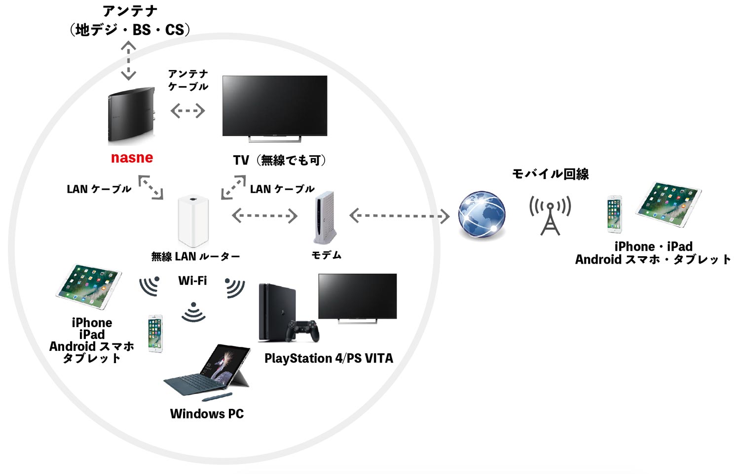 Nasne ナスネ はtv録画におすすめ 接続方法 視聴アプリをレビュー メリットやデメリットは シンスペース