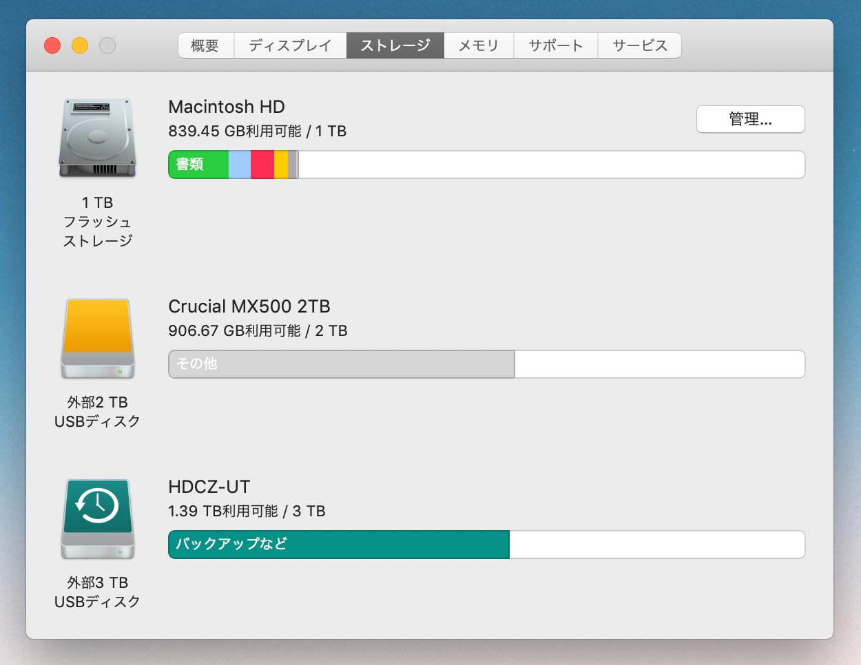 Macbook Pro Airのssd容量はどれがおすすめ ストレージ容量の選び方 シンスペース