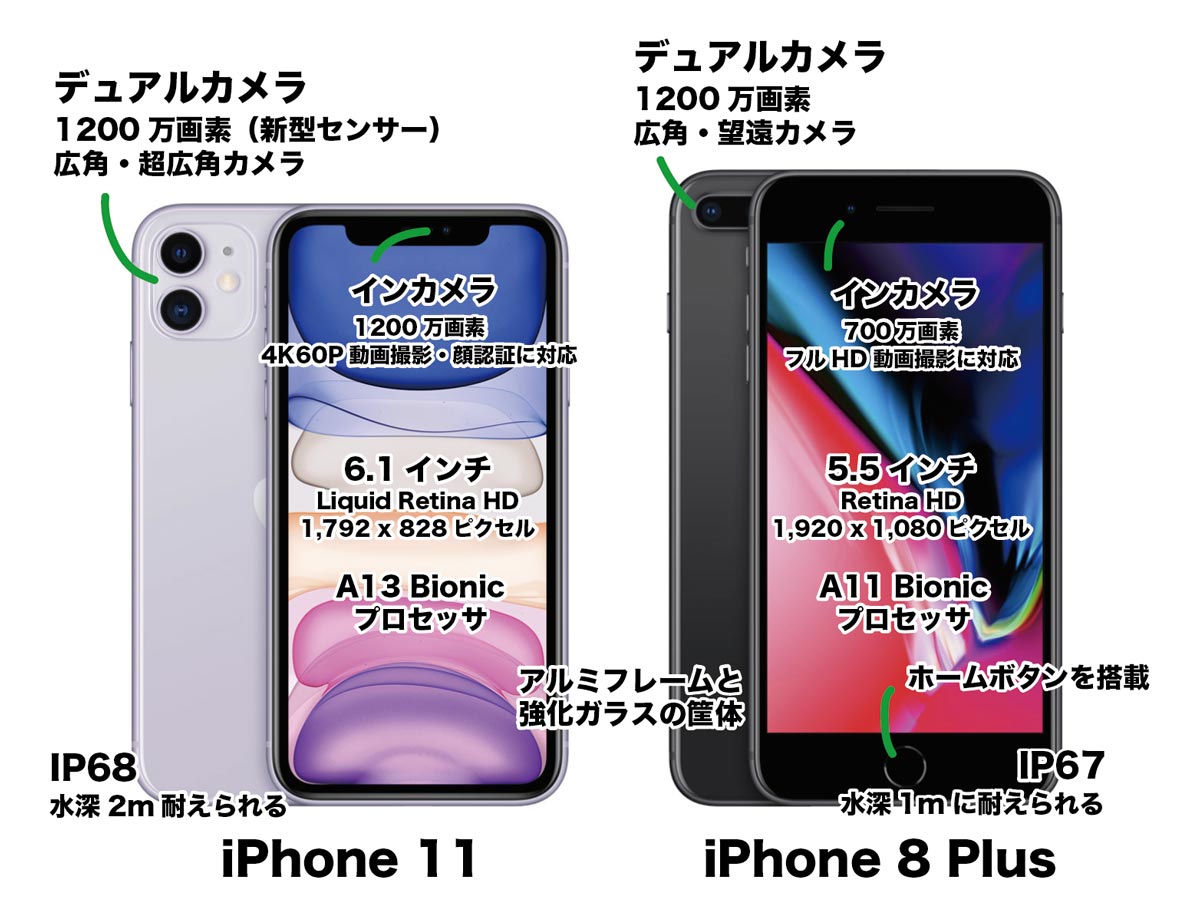 iPhone 11とiPhone 8 Plusの違いを簡単に