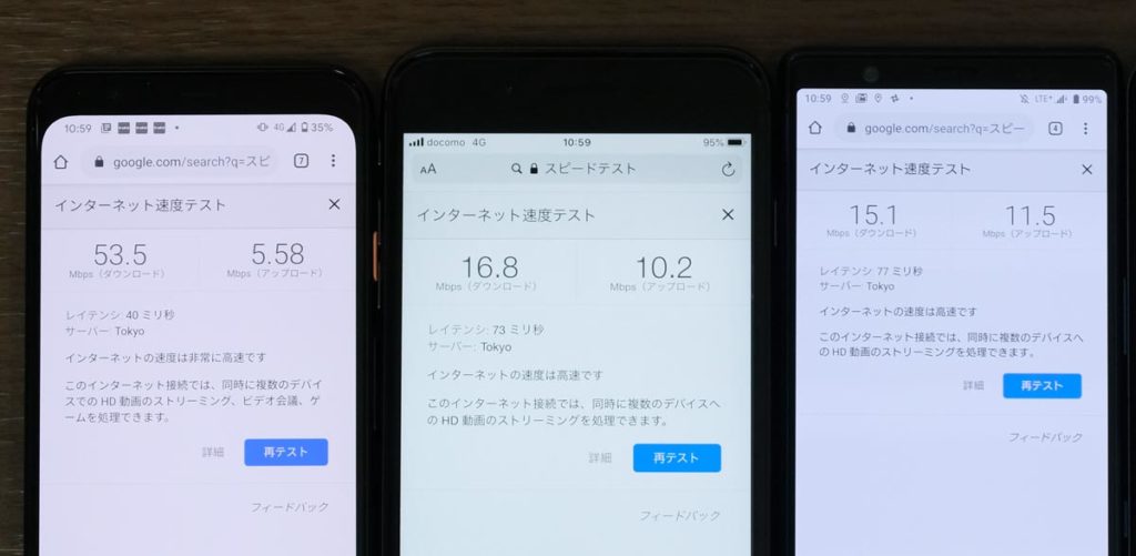 ワイモバイル・楽天モバイル・mineoの通信速度比較