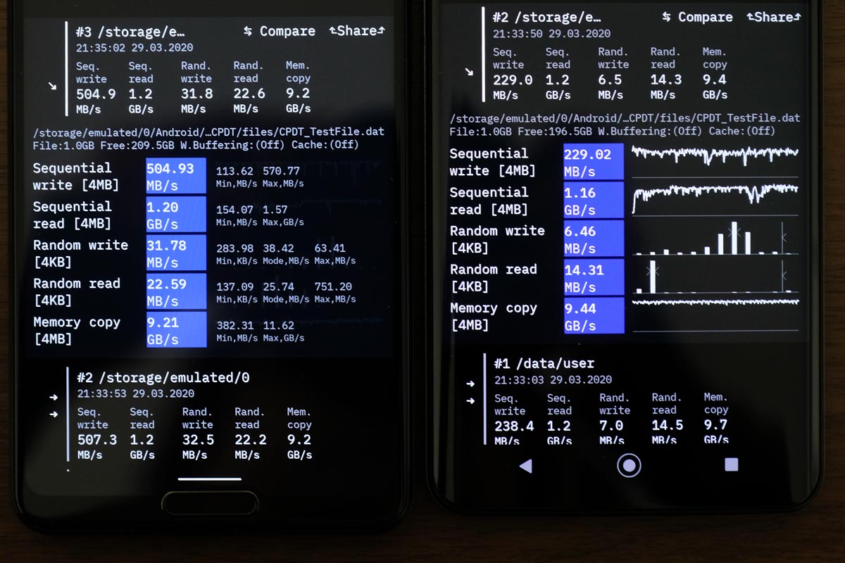 SSDストレージの速度比較