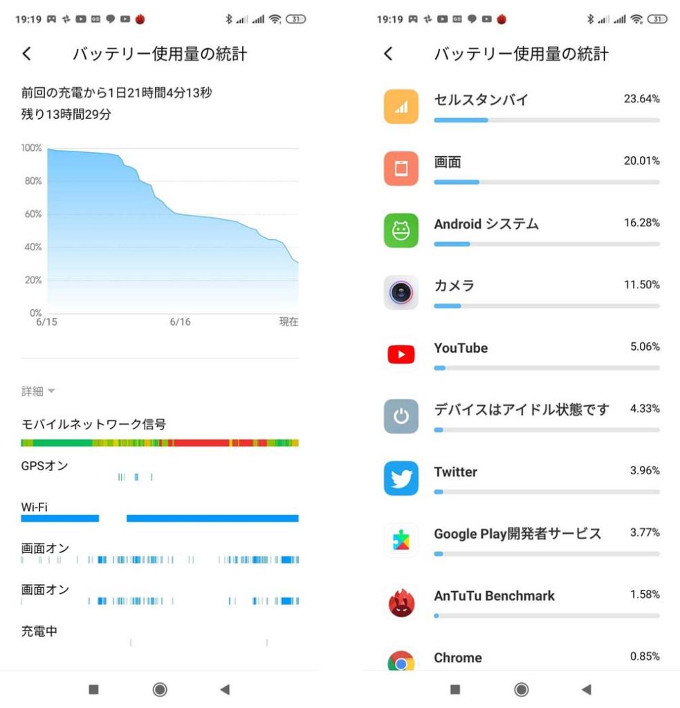 バッテリー使用量の統計