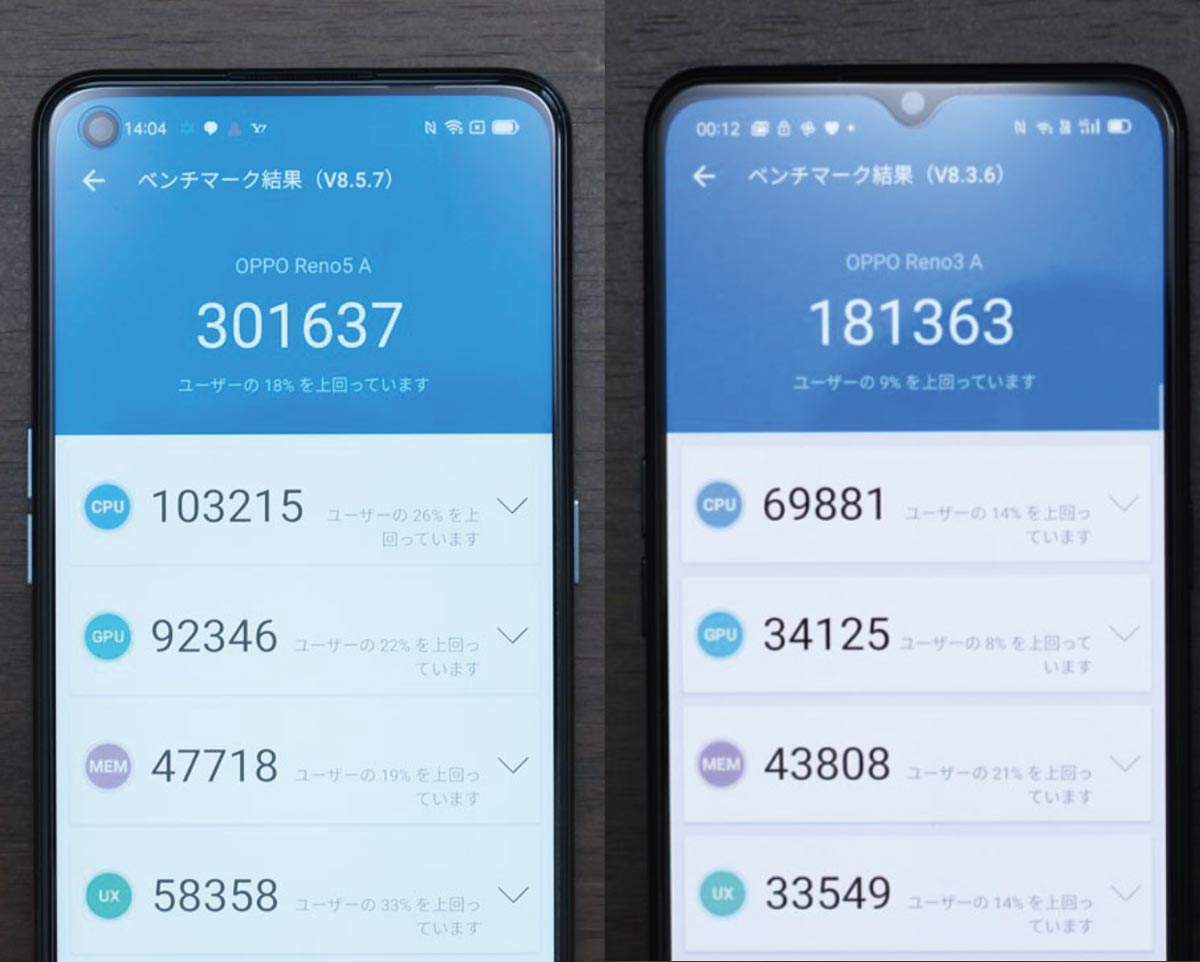 OPPO Reno 5AのAntutu