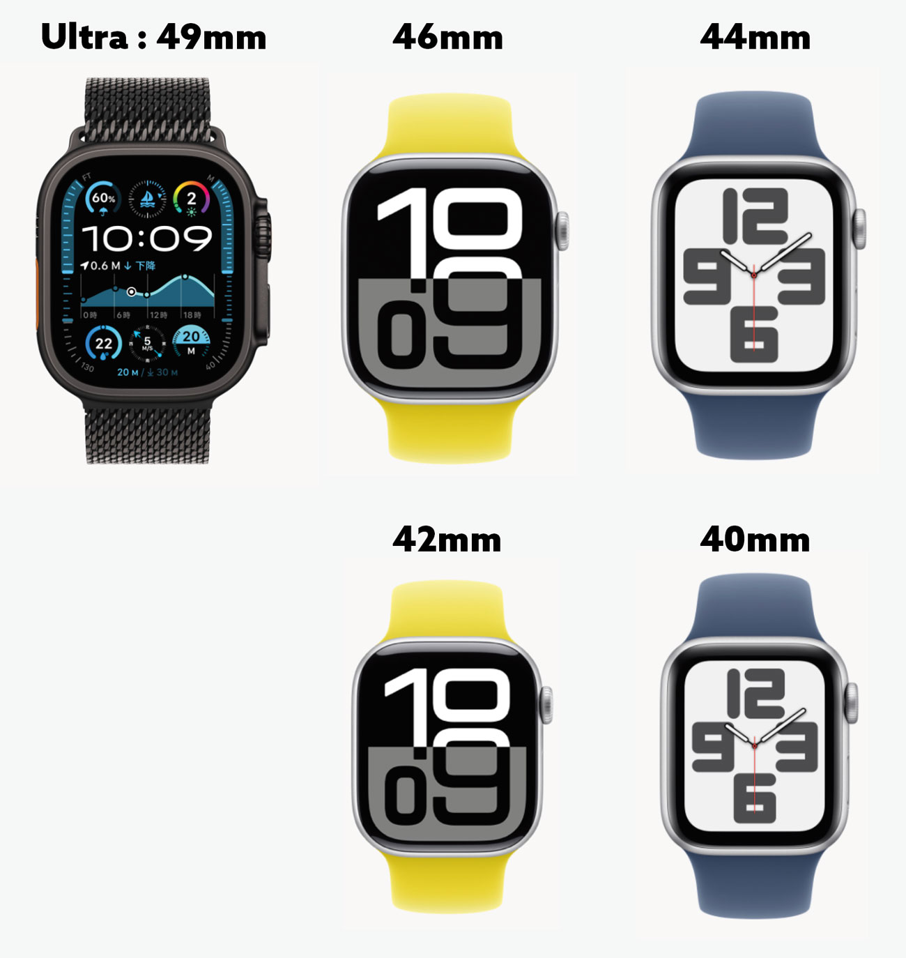 Apple Watch サイズ比較