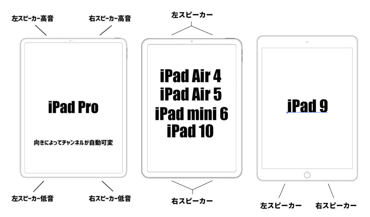 iPadシリーズ スピーカーの位置