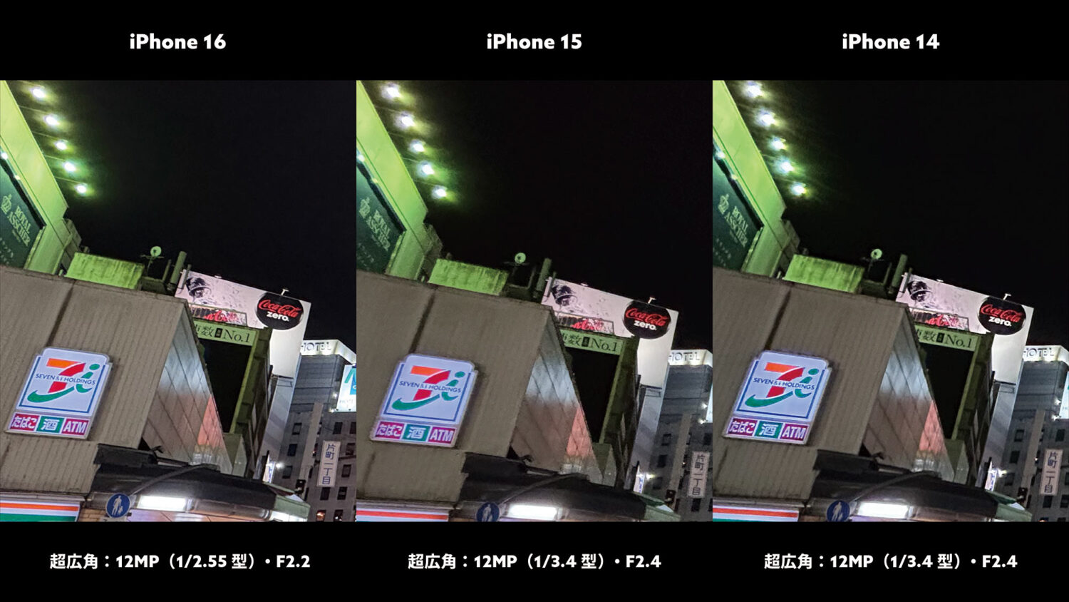 iPhone 16 / 15 / 14 超広角カメラ 比較