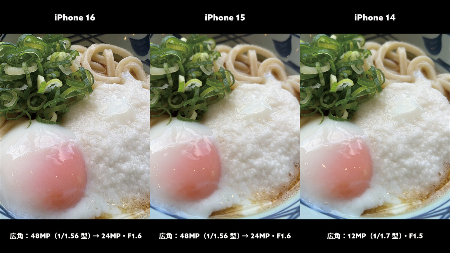 iPhone 16 / 15 / 14 広角カメラ うどんを比較