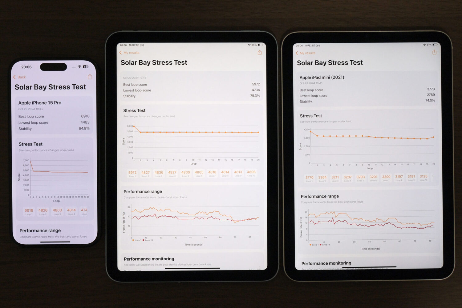 iPad mini（A17 Pro）3D mark 比較