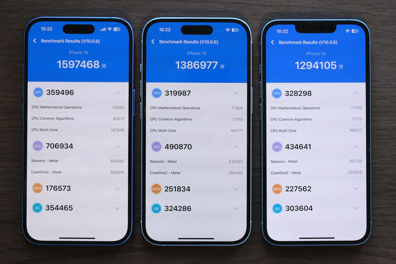 iPhone 16、15、14 Antutu 10 スコア比較
