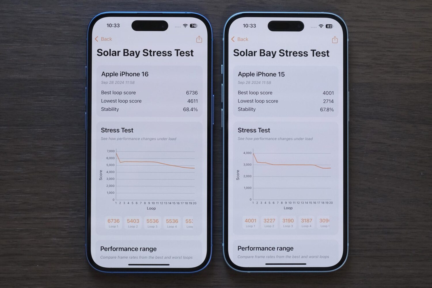 iPhone 16 vs 15 3D mark スコア比較