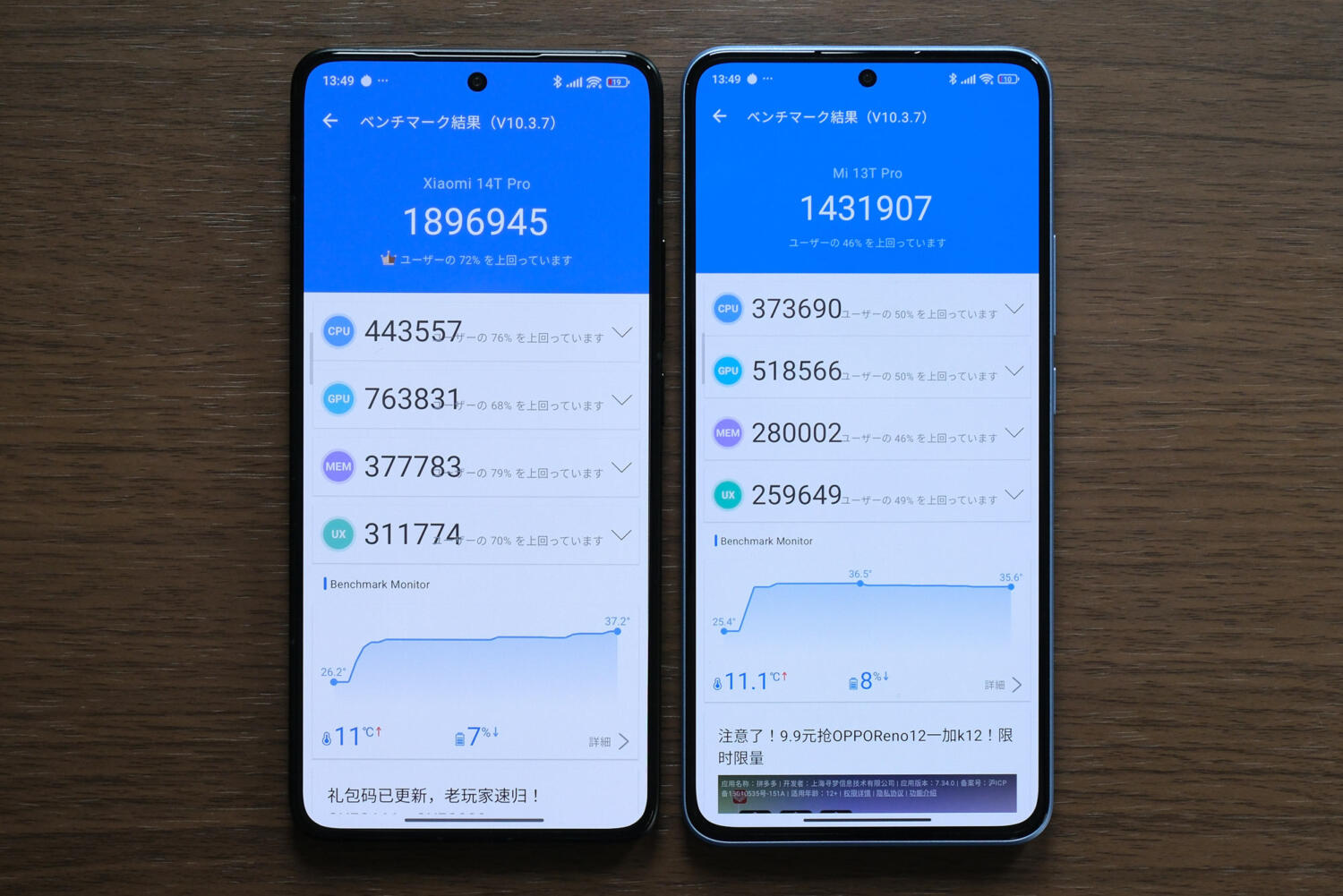 Xiaomi 14T Pro vs 13T Pro Antutuスコア比較
