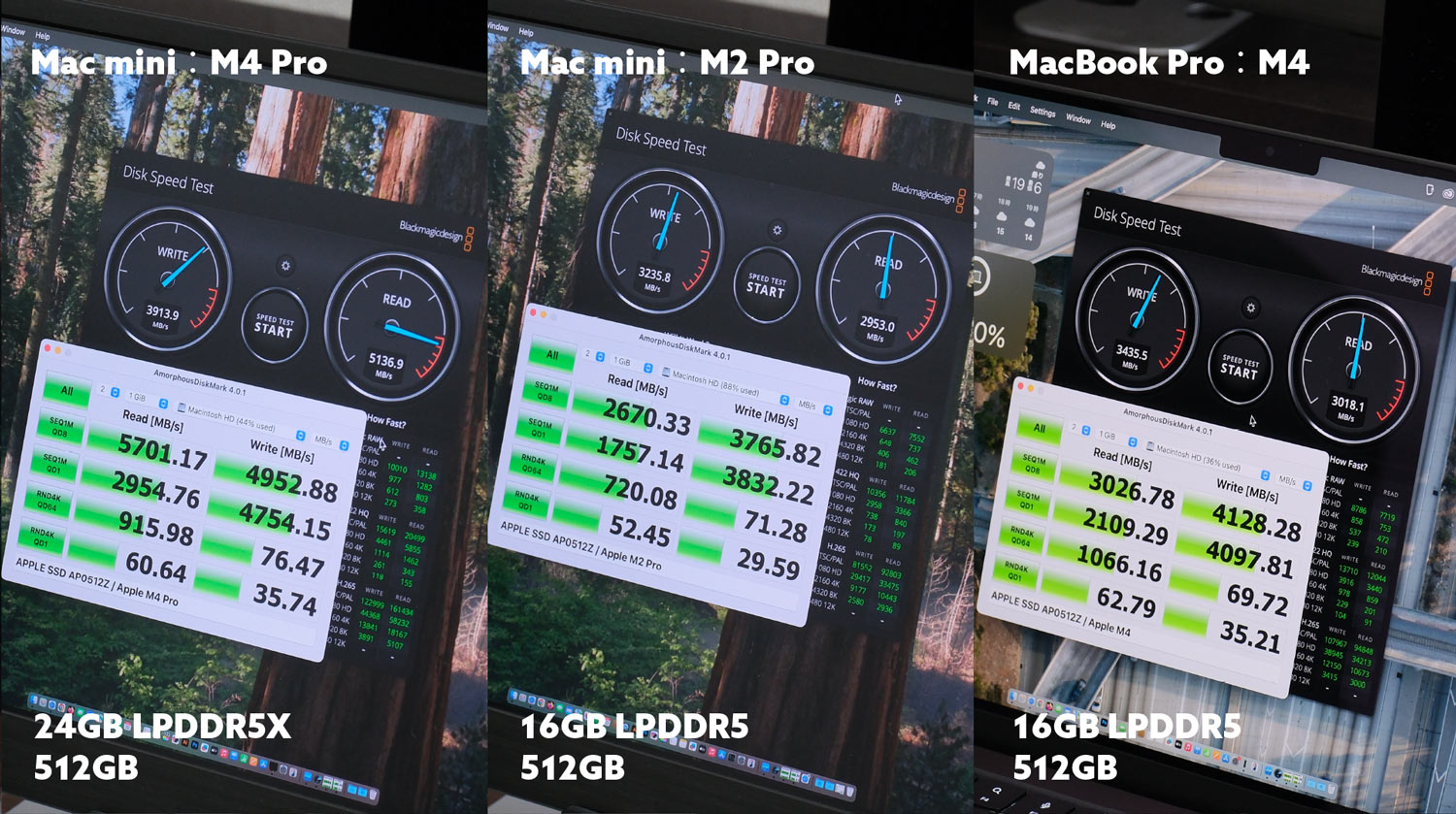 Mac mini（m4）ストレージ速度