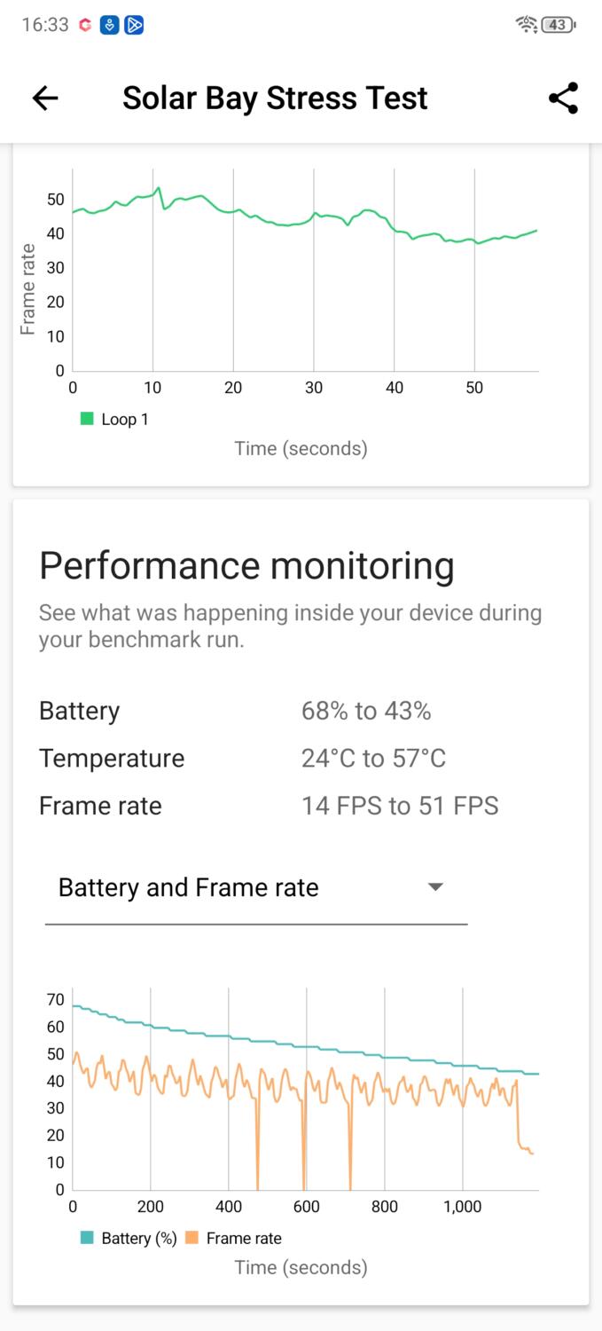 nubia Z70 Ultra 3D mark