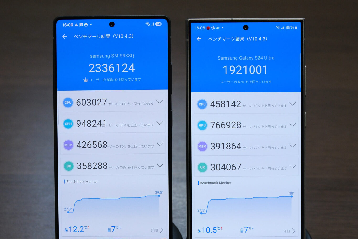 Galaxy S25 Ultra vs S24 Ultra Antutuスコア比較