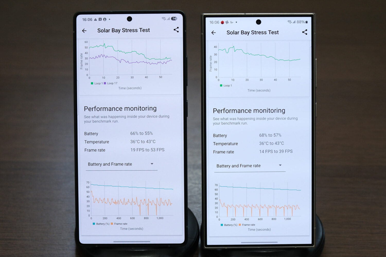 Galaxy S25 Ultra vs S24 Ultra 3D mark 電池減り