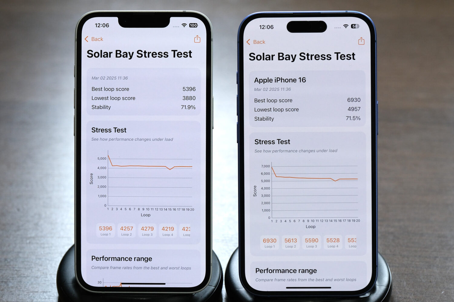 iPhone 16e vs 16 3D Mark